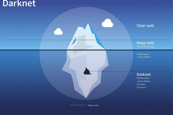 Kraken darknet ссылка тор