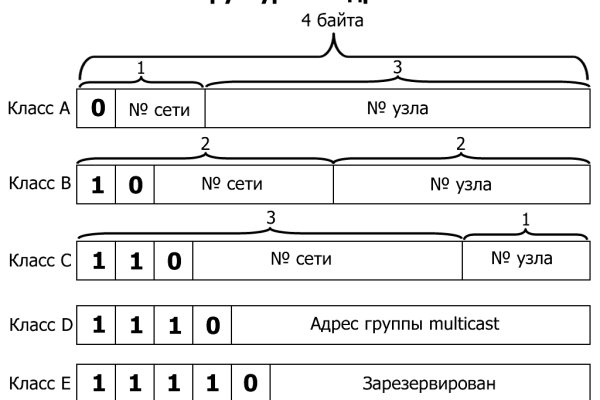 Кракен шоп krakenwebs org