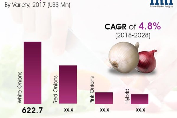Кракен онион даркнет площадка