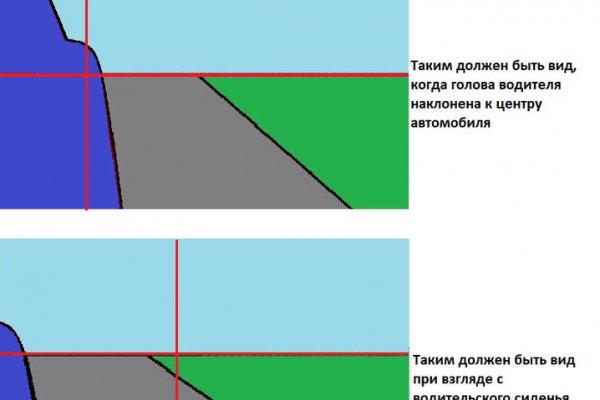 Kraken даркнет переходник